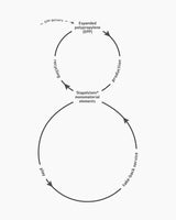 Grafik Monomaterial